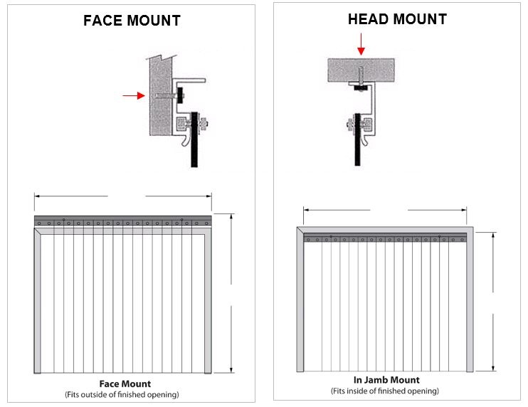 Facemount or headmount PVC Stripdoor