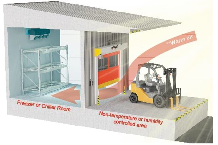 4 Considerations for freezer and chiller doors